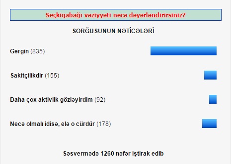 Seçki hazırlığı necə keçib? – Sorğunun nəticəsi